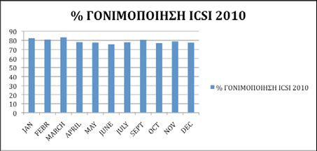 icsi2